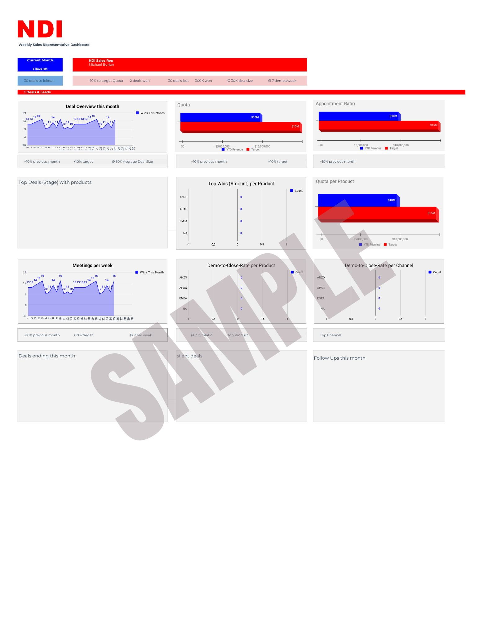 Dashbaord Sales Reps SAMPLE