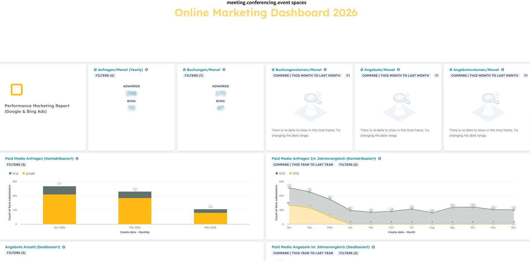 Sales & Marketing Performance Dashboard