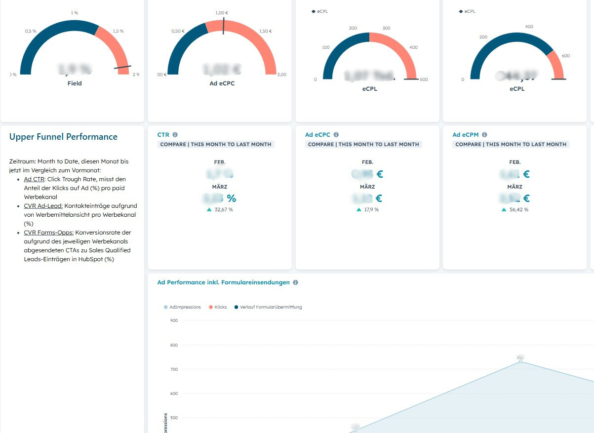 Marketing Dashboard (paid ads goole, bing)